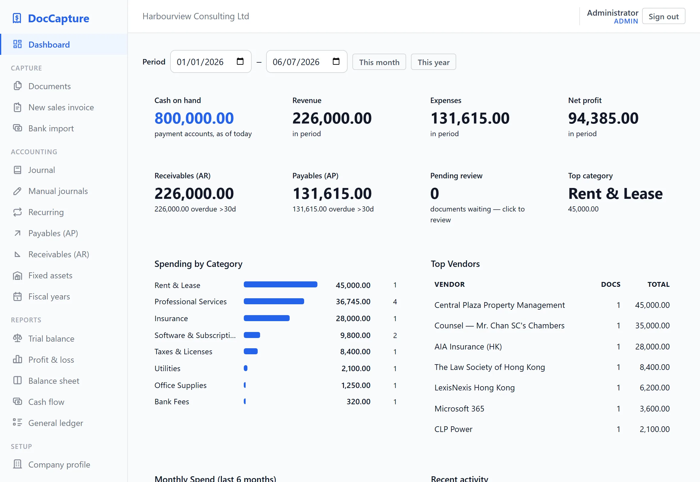 DocCapture dashboard — cash on hand, revenue, expenses, receivables and payables at a glance